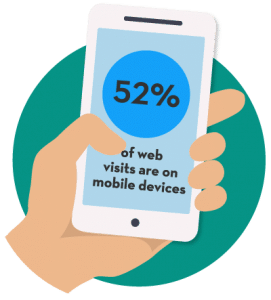 Half of internet users are on mobile devices